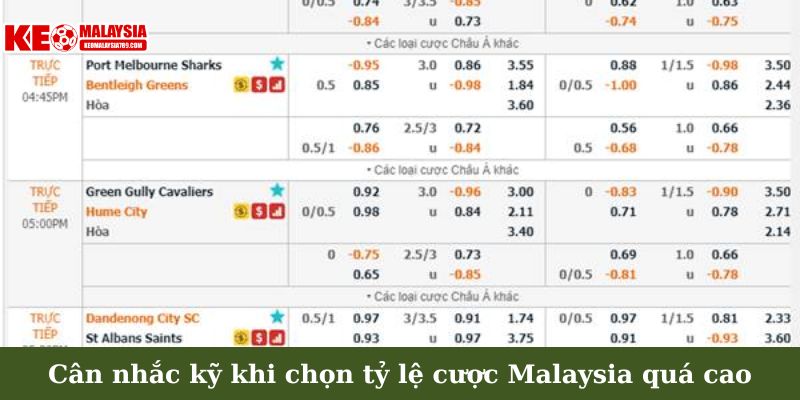 Cân nhắc kỹ lưỡng khi chọn tỷ lệ cược Malaysia quá cao